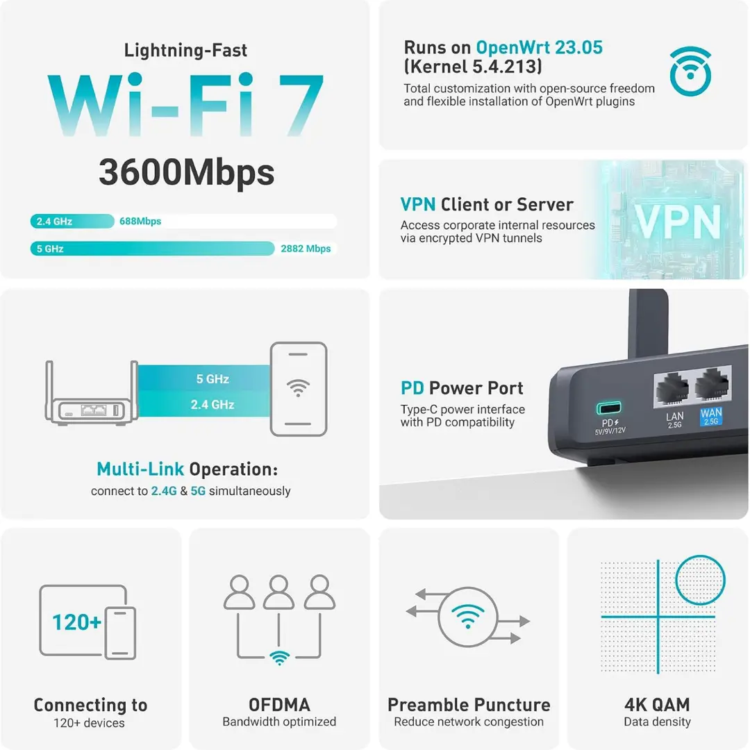 GL.iNet Slate 7 Review: Best Wi-Fi 7 Travel Router