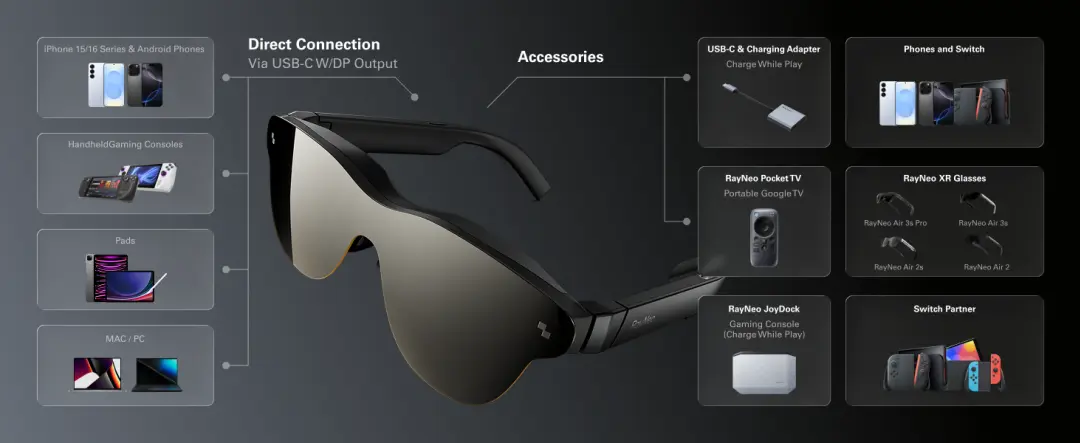 RayNeo Air 3s Pro Review: Brightest AR Glasses of 2025