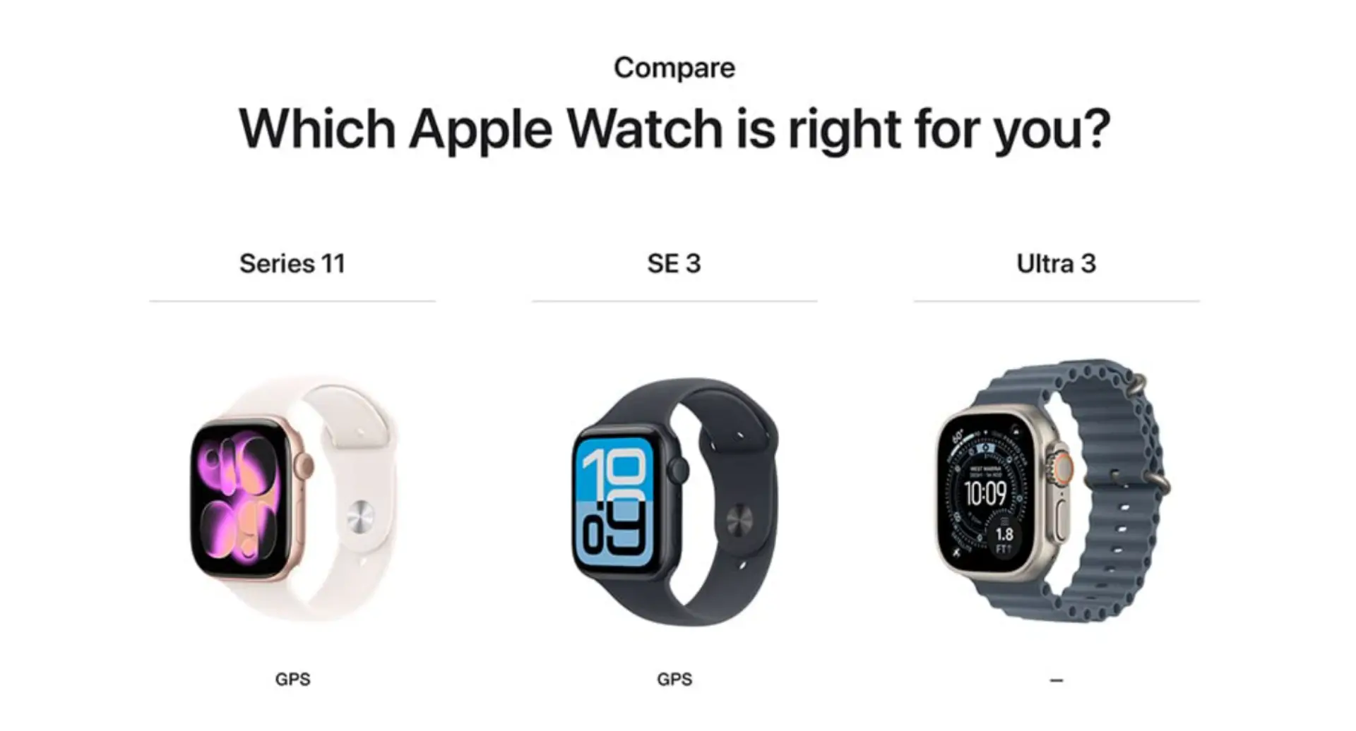 2025 Black Friday Apple Watch Deals Guide