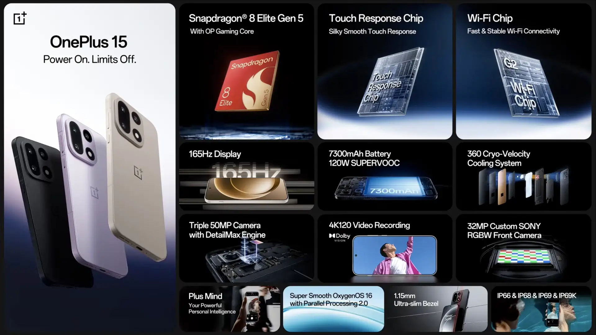 OnePlus 15 Review: Battery & Performance, U.S. Launch