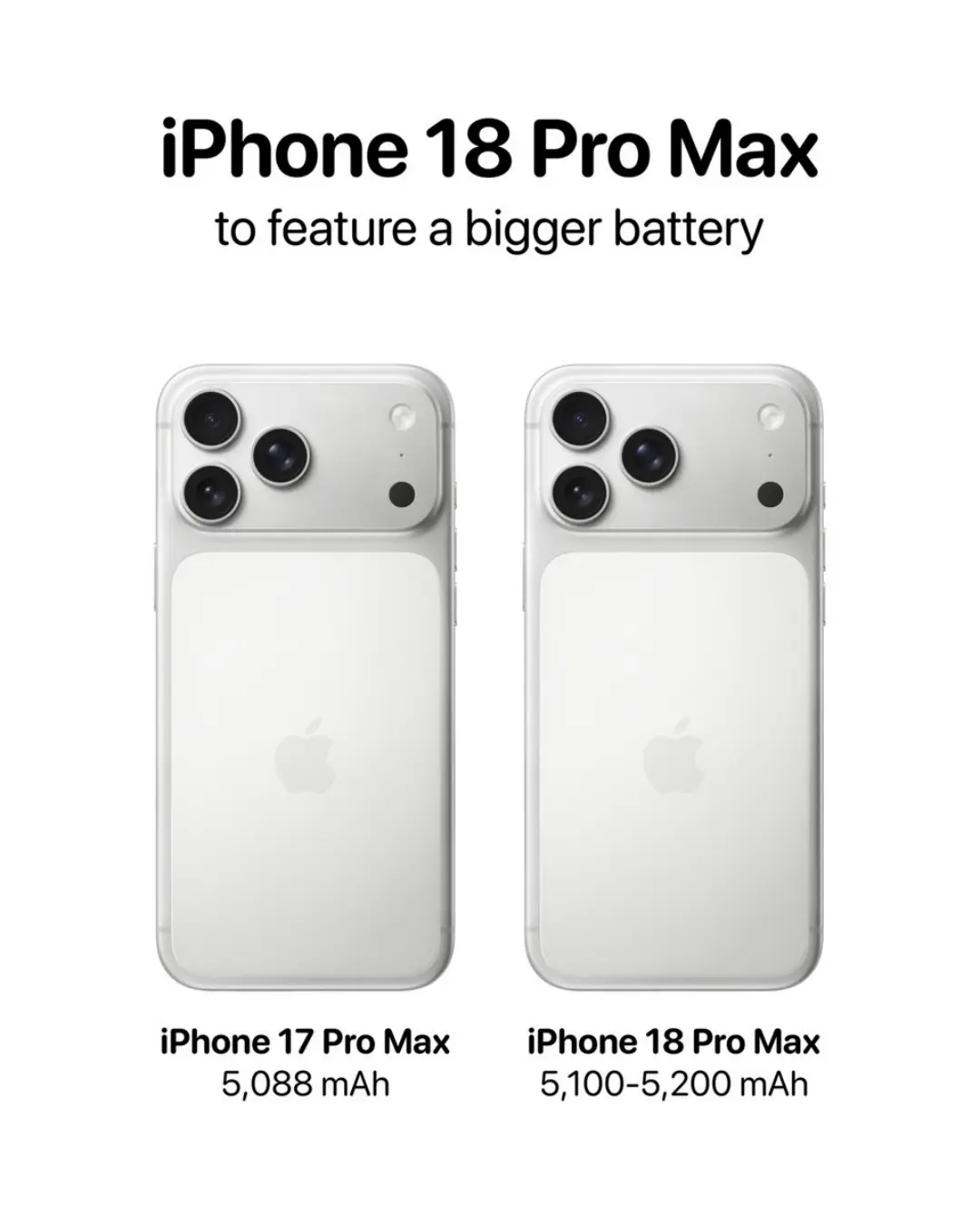 iPhone 18 Pro Max: Rumored Features and Specs